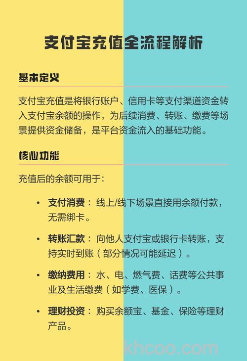 支付宝卡通如何充值