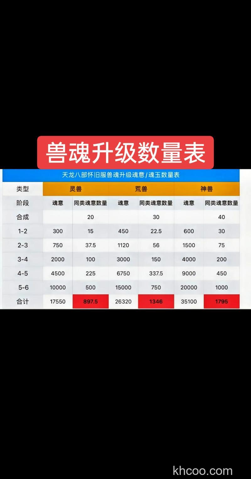 迅雷游戏中神曲如何升级兽魂