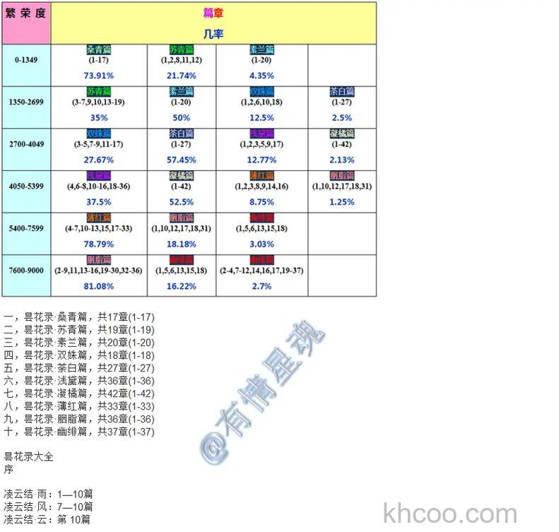 迅雷游戏中神曲世界繁荣度是什么