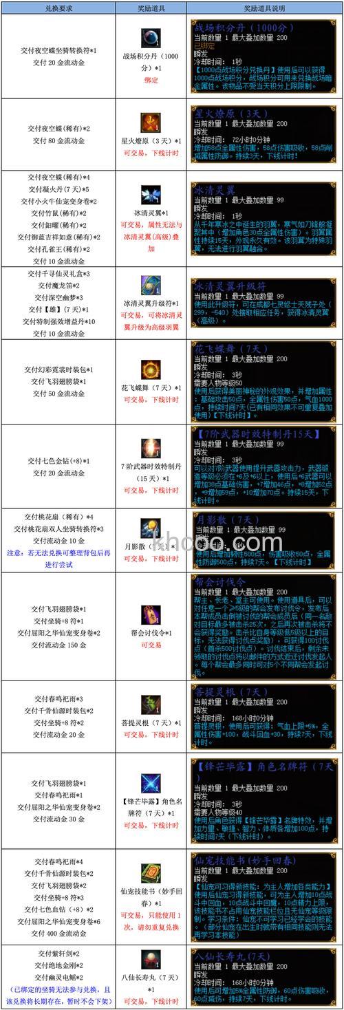 迅雷游戏中神曲游戏需要多少等级才能拥有坐骑