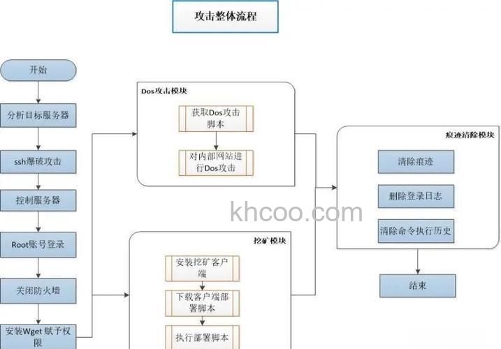 如何摆脱黑客攻击