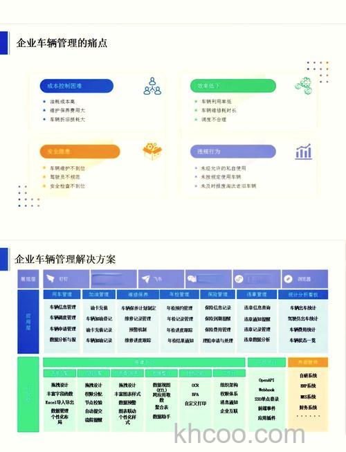 快车如何进行类别管理
