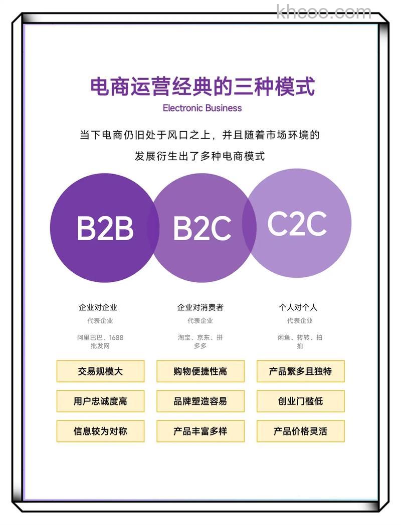 B2B、B2C、C2C市场是什么意思啊