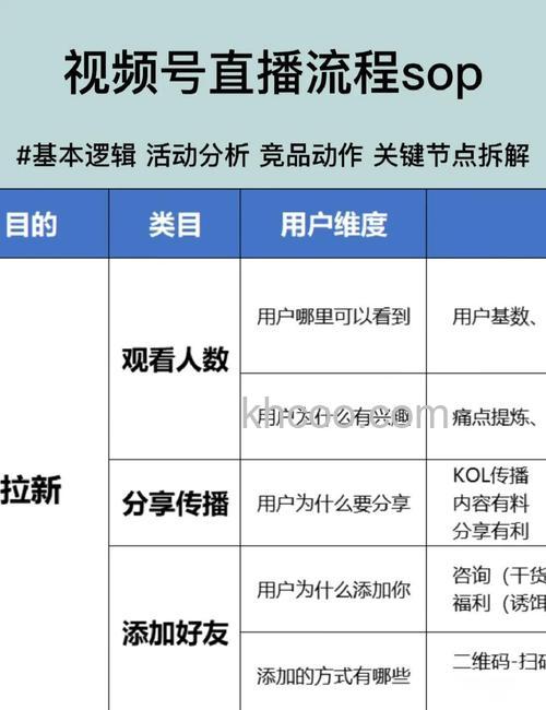 微信视频号和直播推送怎么设置 微信视频号和直播推送设置方法【详解】