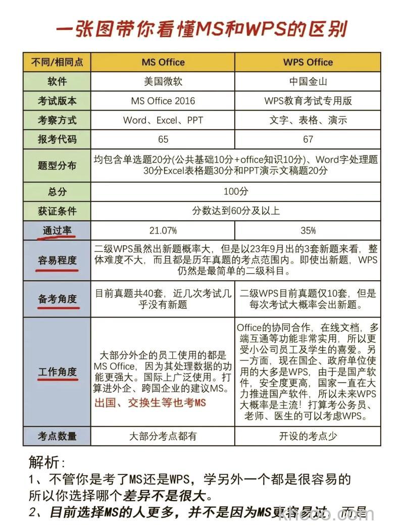 win10办公版和专业版有什么区别 win10办公版和专业版区别介绍【详解】