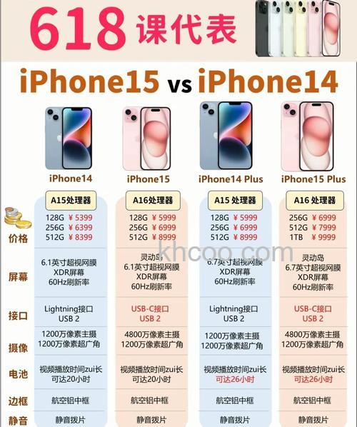 京东上双11和618哪个活动购物的优惠会更大呢【详解】