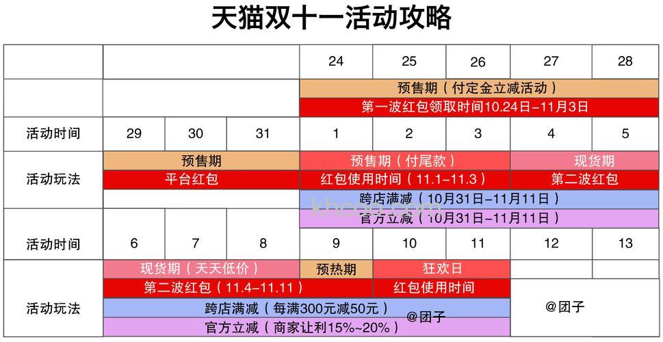 天猫淘宝2023双11超级红包第二波开启时间介绍【详解】