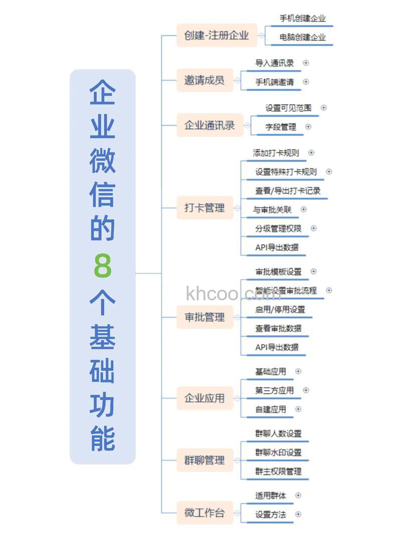 企业微信视频会议怎么演示文档 企业微信视频会议演示文档教程【详解】