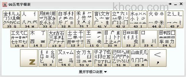 QQ五笔输入法的删除用户词快捷键是什么