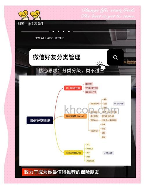 微信怎样分类管理 微信怎么分组管理好友【详解】