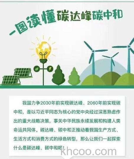 微信碳中和问答答案大全【详解】