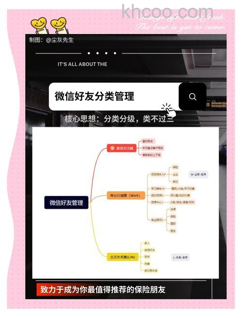 微信怎么分组管理好友 微信分组管理好友方法【详解】