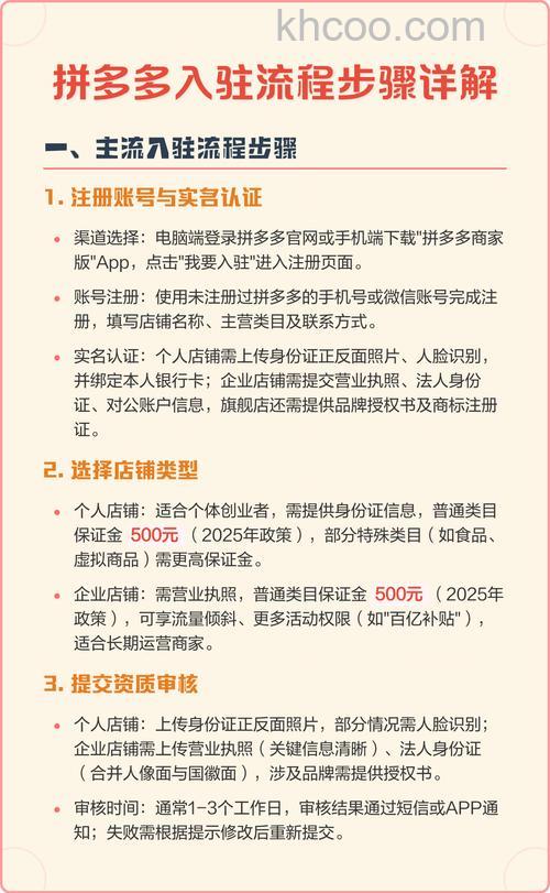 如何加入拼多多商城 拼多多商家入驻条件流程【详解】