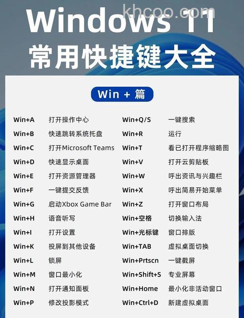 win11快捷键有哪些 win11快捷键介绍【详解】